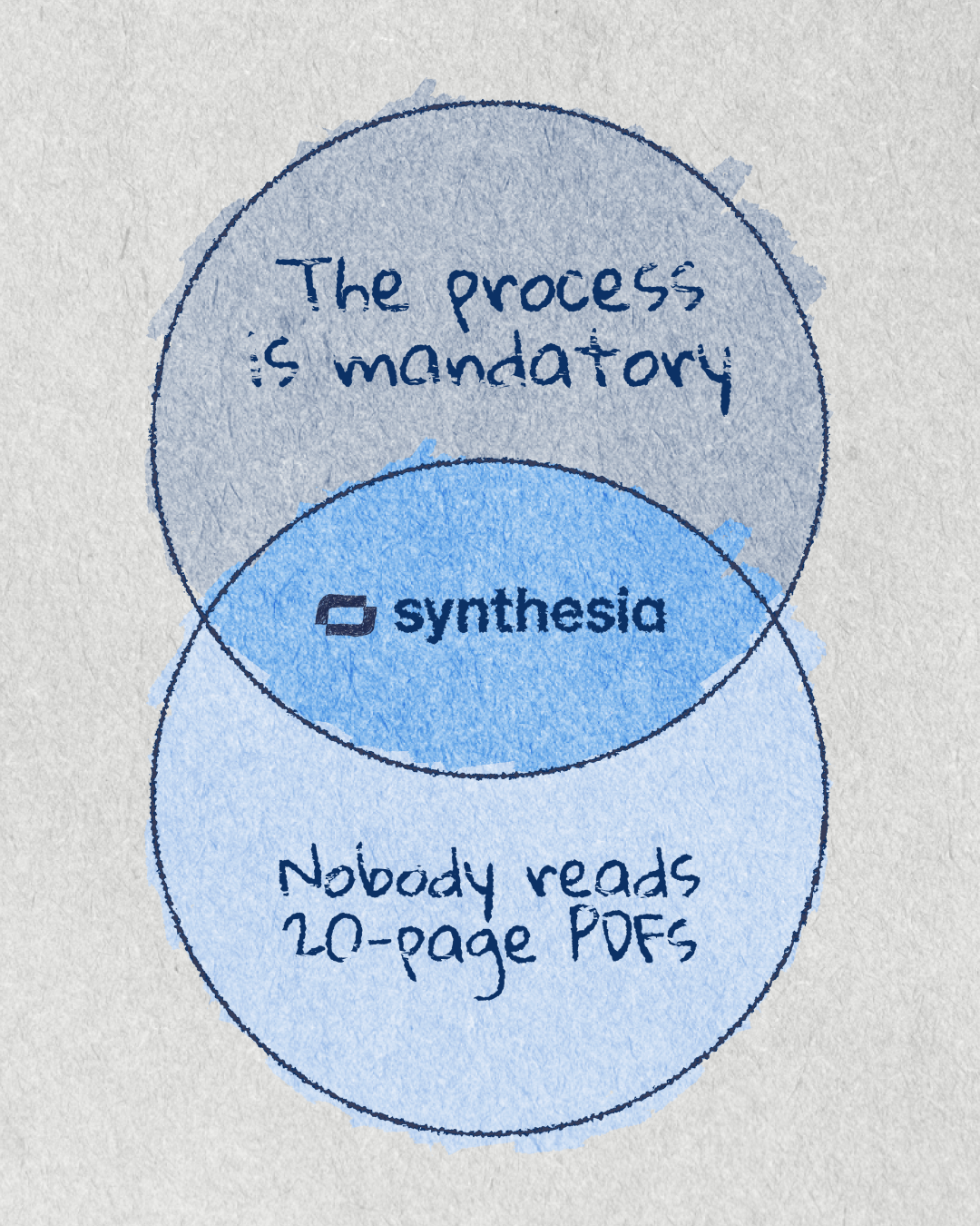Synthesia Facebook ad