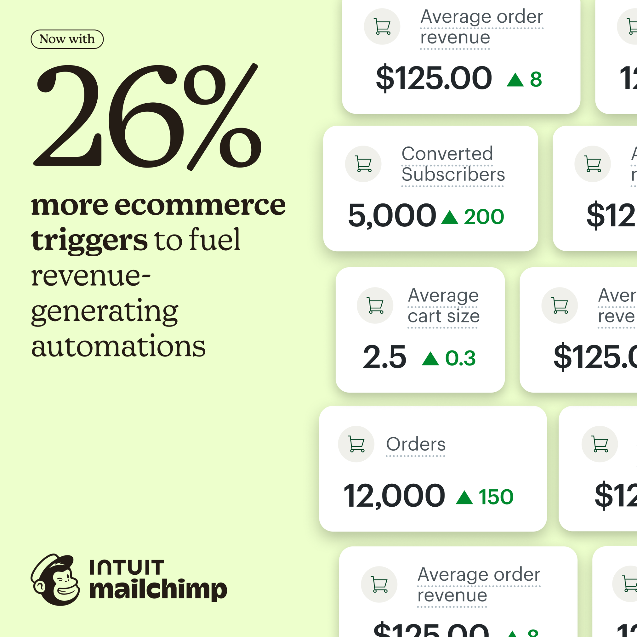 Intuit Mailchimp Facebook ad