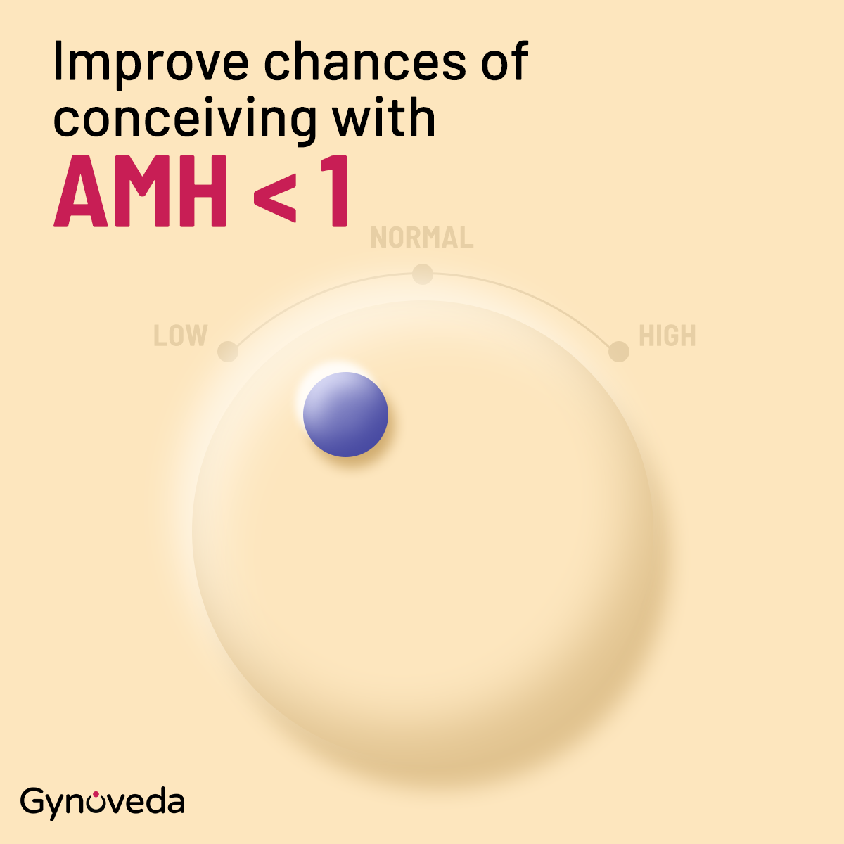 Gynoveda Wellness Facebook ad