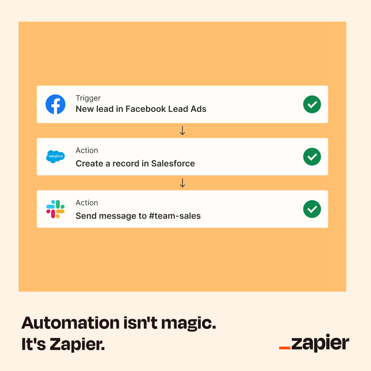 Zapier Facebook ad