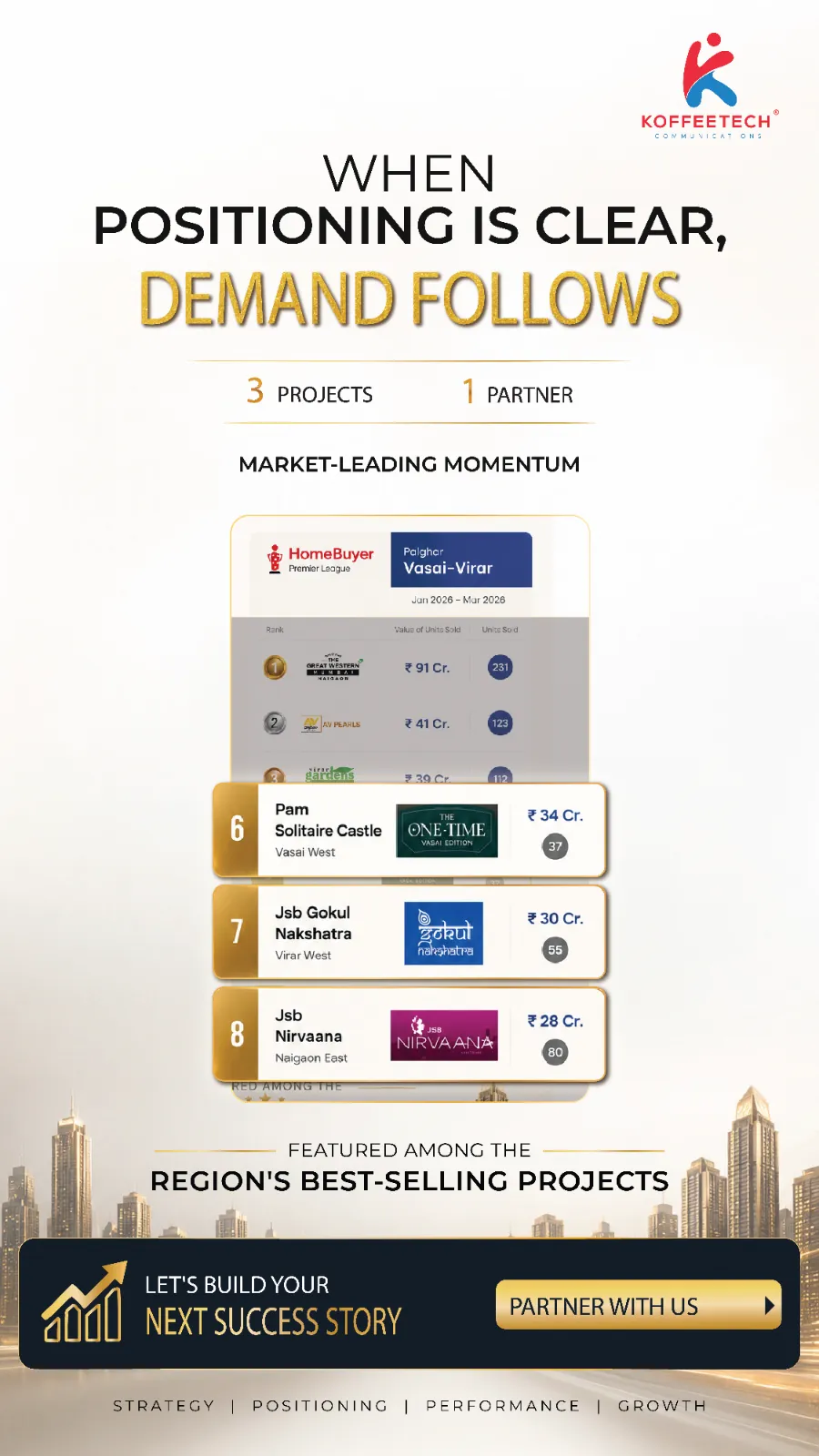 Koffeetech Communications Facebook ad