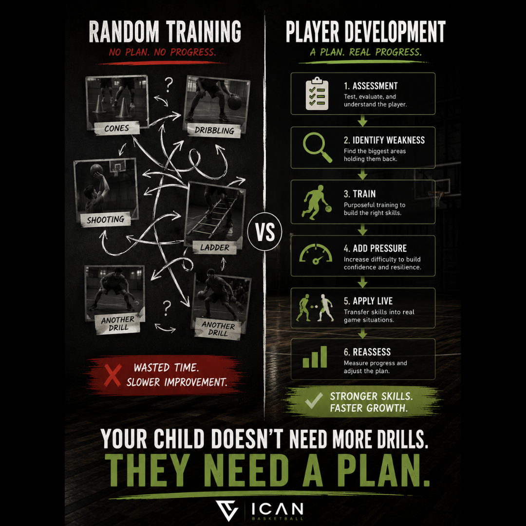ICAN Basketball Academy Facebook ad