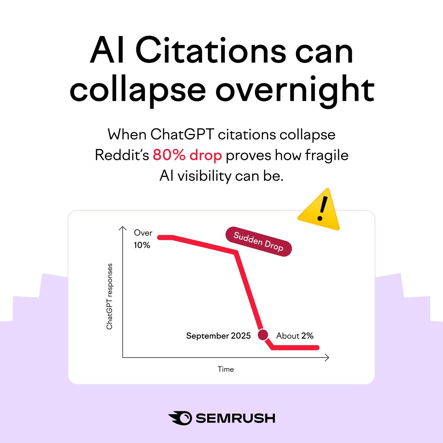 Semrush Facebook ad