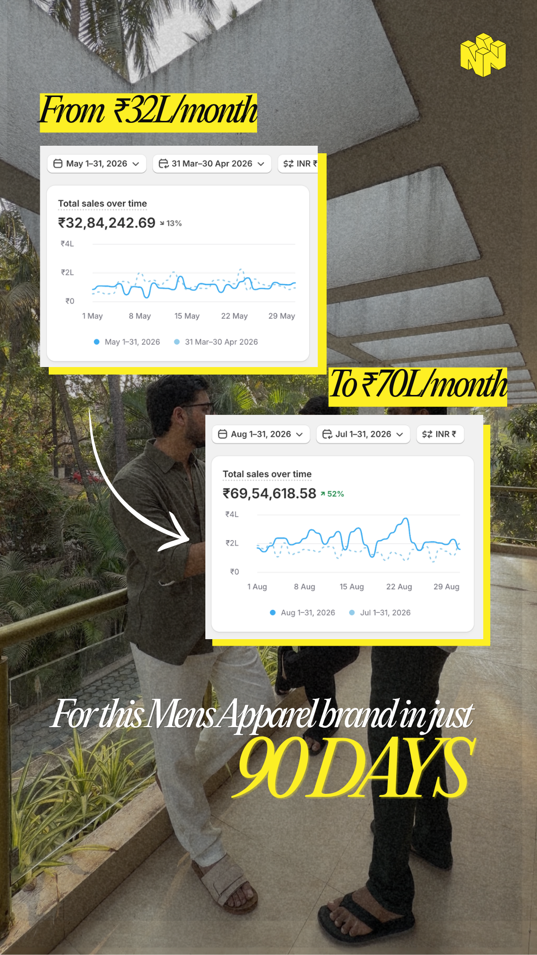 Neuroid Facebook ad: Let's Grow to ₹1Cr+/month this Q3