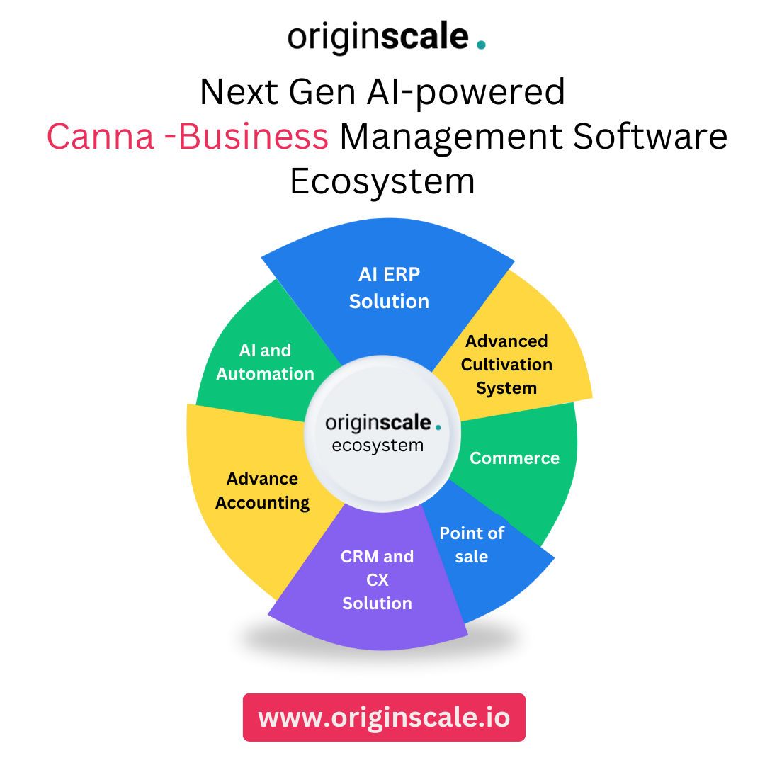 Originscale. Facebook ad
