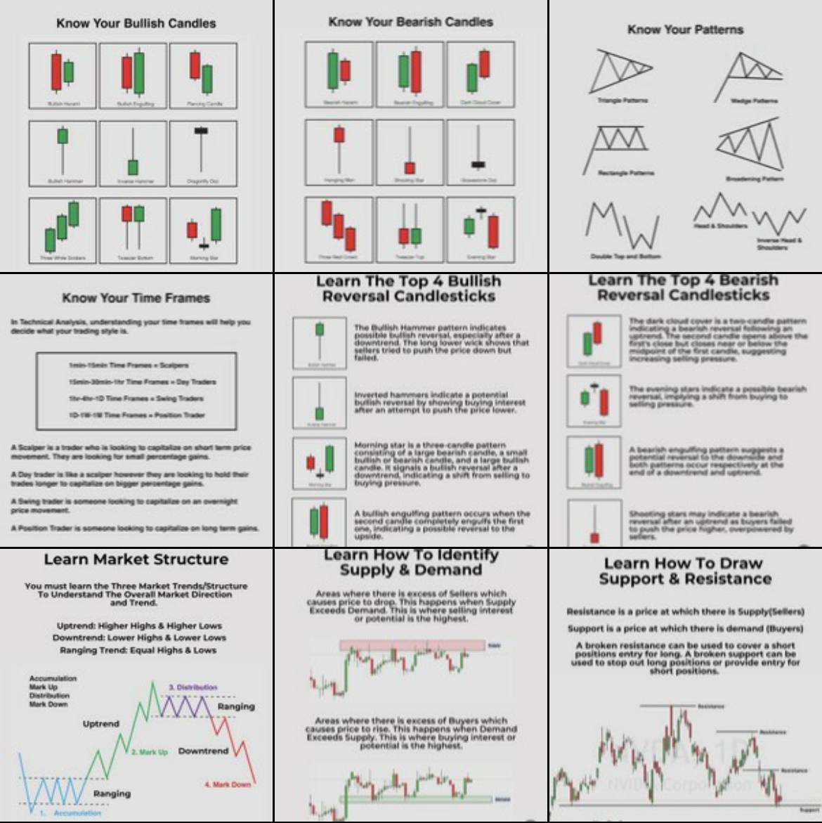 Range of Candle System Facebook ad: One Guide. Every Candle Concept Explained!