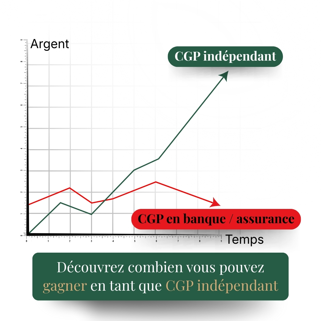 Groupe Evolve Facebook ad