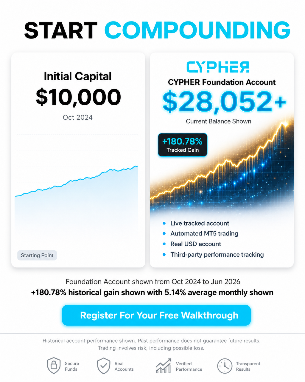 Cypher AI Facebook ad: The Next Evolution of Trading
