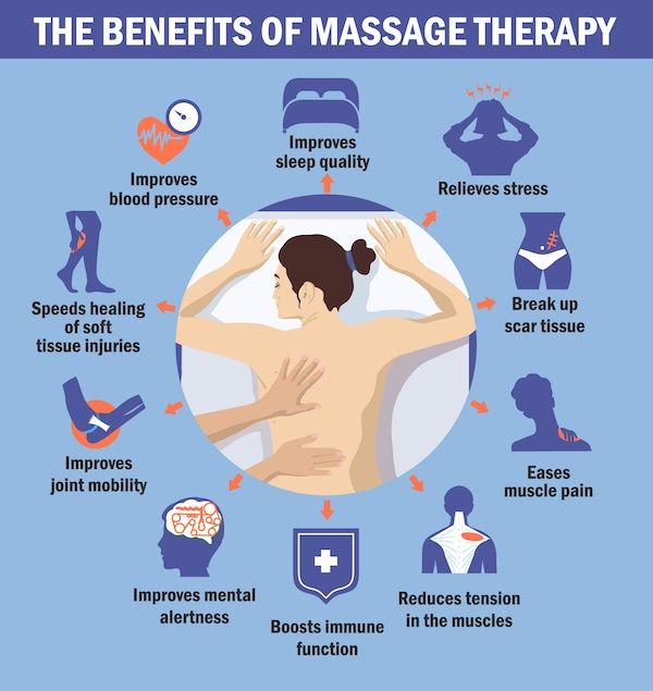 United Earth Healing - Massage & Wellness Facebook ad: United Earth Healing