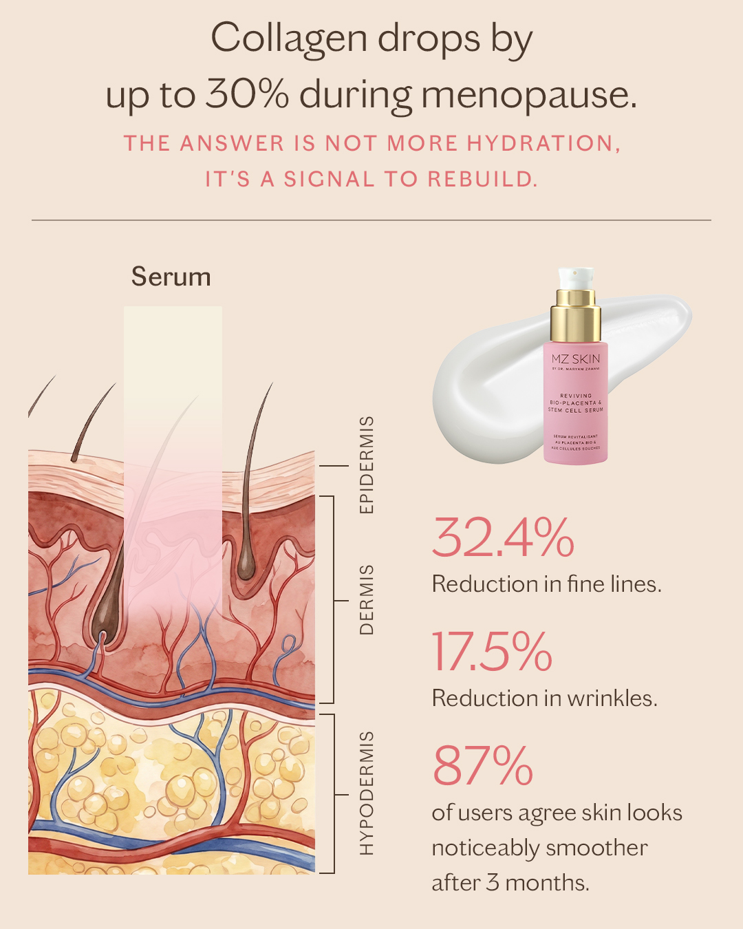 MZ SKIN Facebook ad