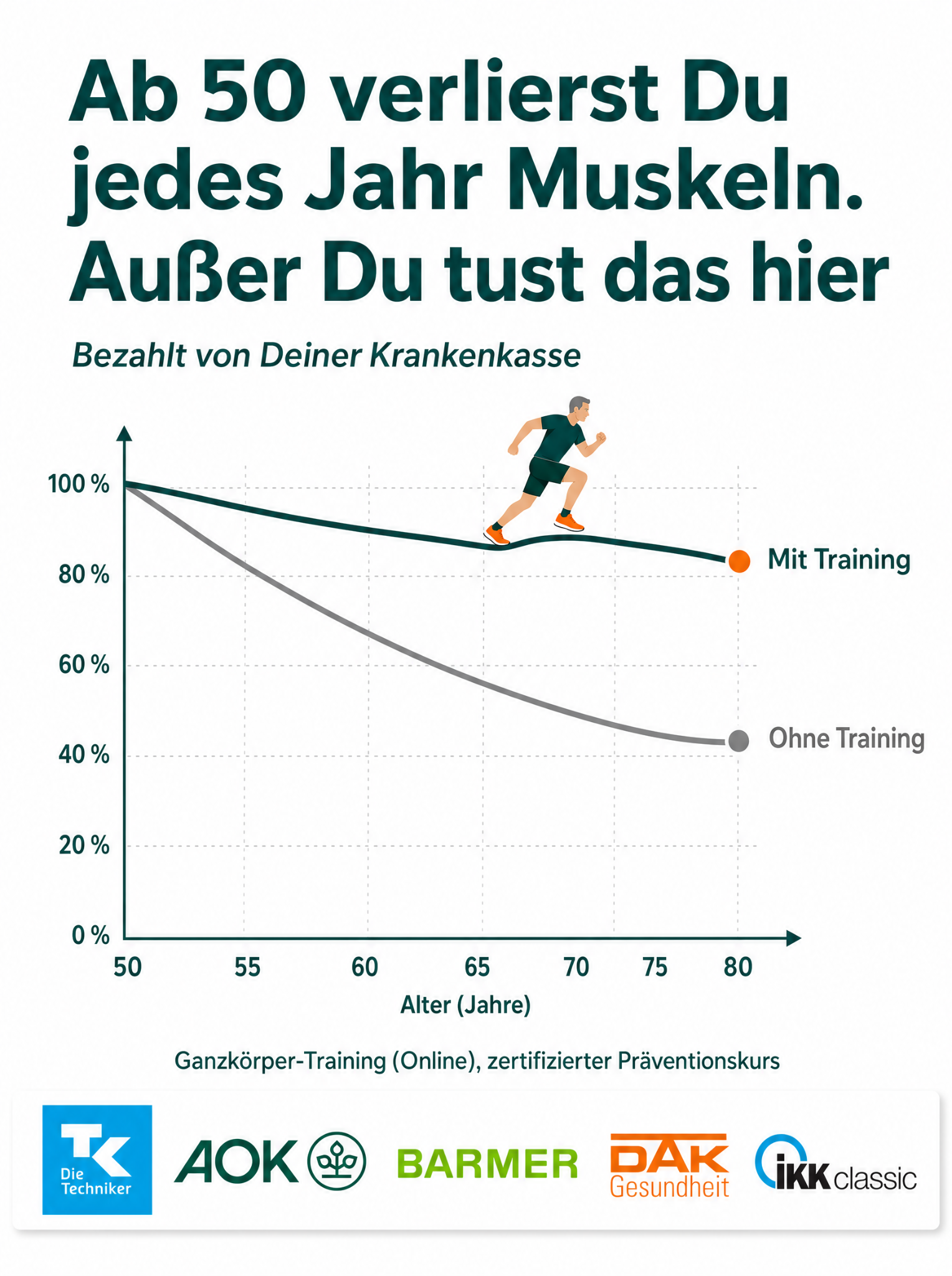 Medizen Fitness App Facebook ad