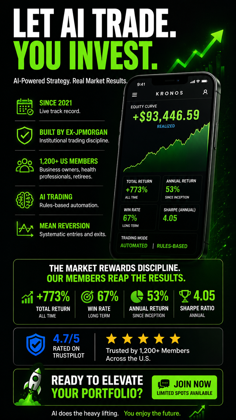 Smart Trading Club Facebook ad
