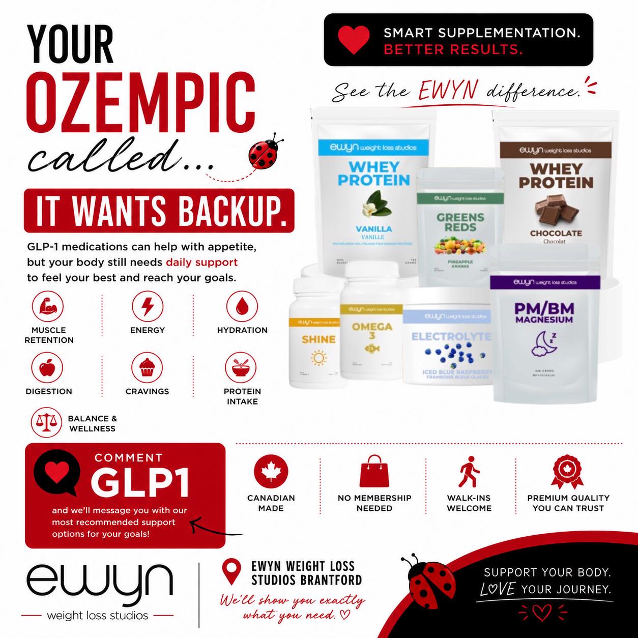 Ewyn Weight Loss Studios Brantford Facebook ad: Is anyone else on a GLP-1 medication suddenly…