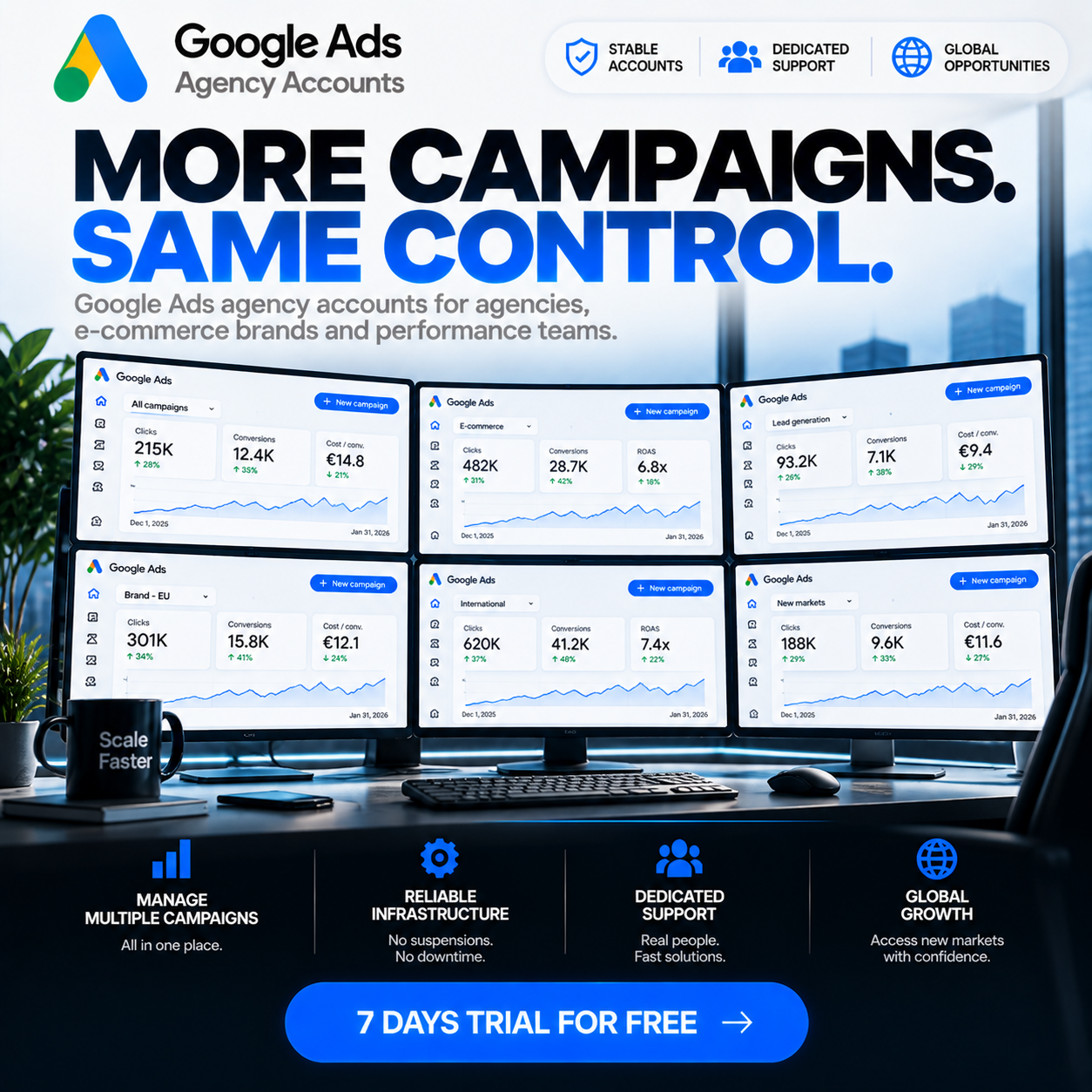 WayProfit Agency Facebook ad: Pass short quiz and get free 7 day trial