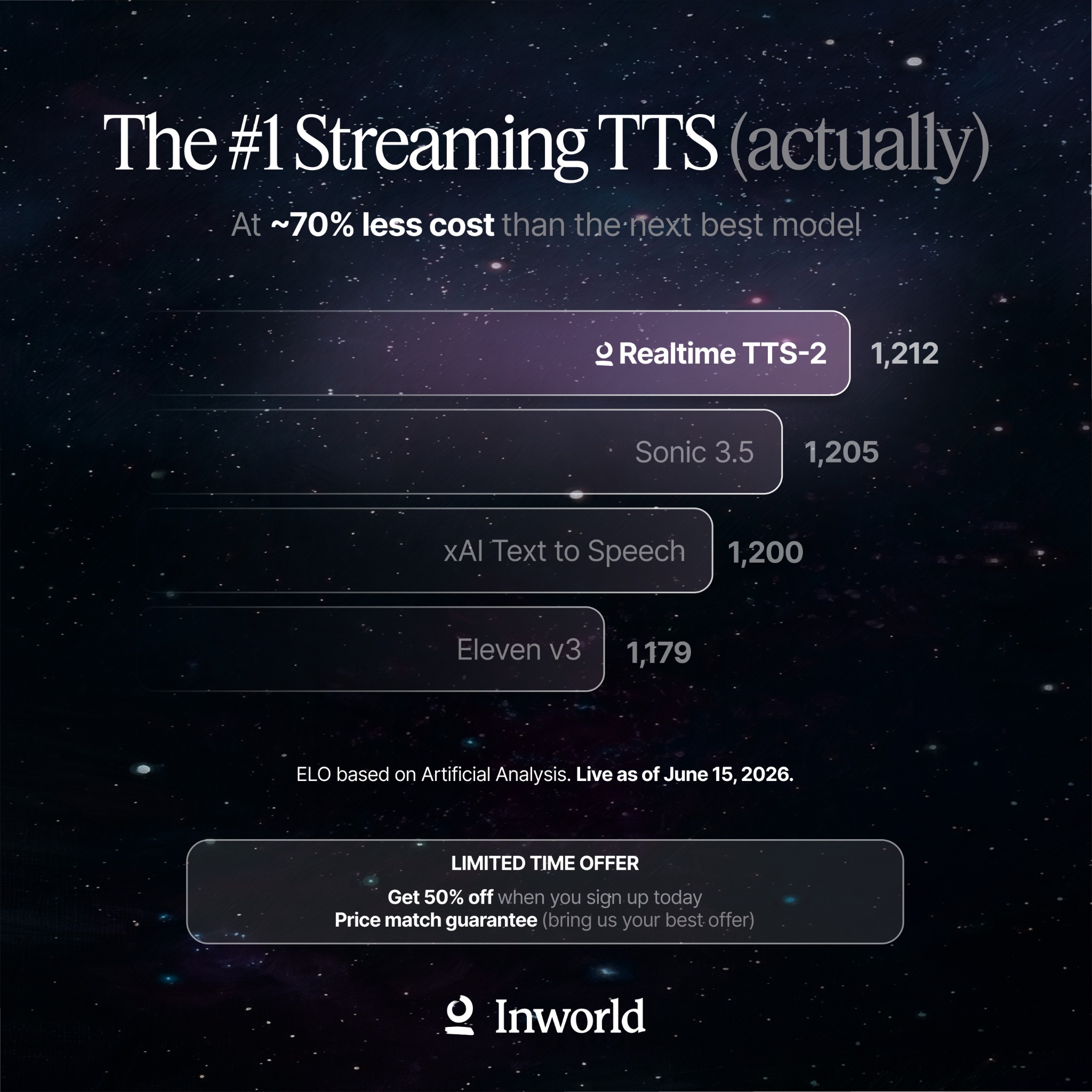 Inworld AI Facebook ad: The #1 Realtime and Streaming TTS