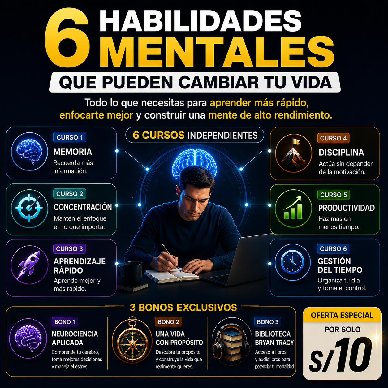 Universidad de la Mente Facebook ad: Obtén ahora!