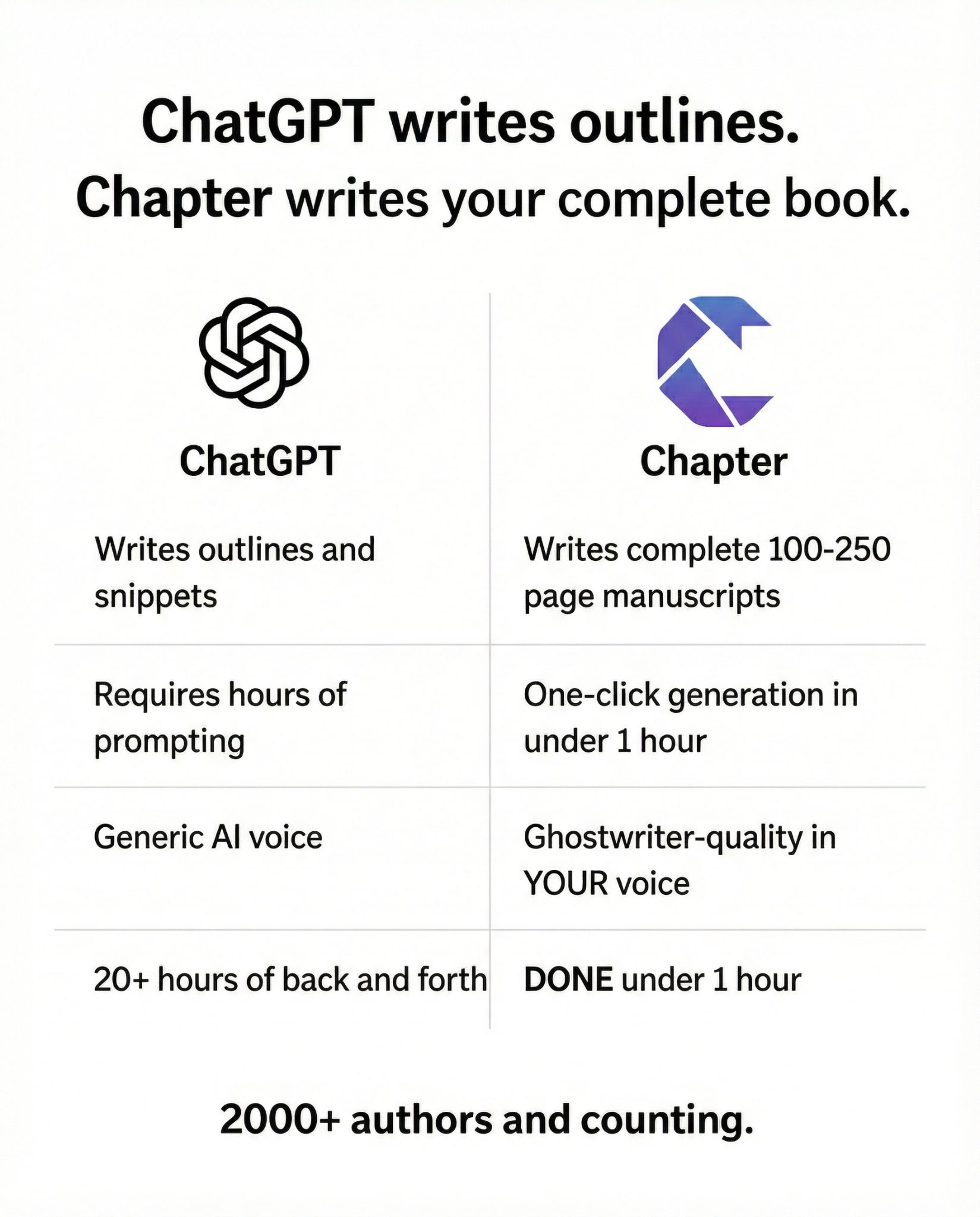 Chapter.pub Facebook ad