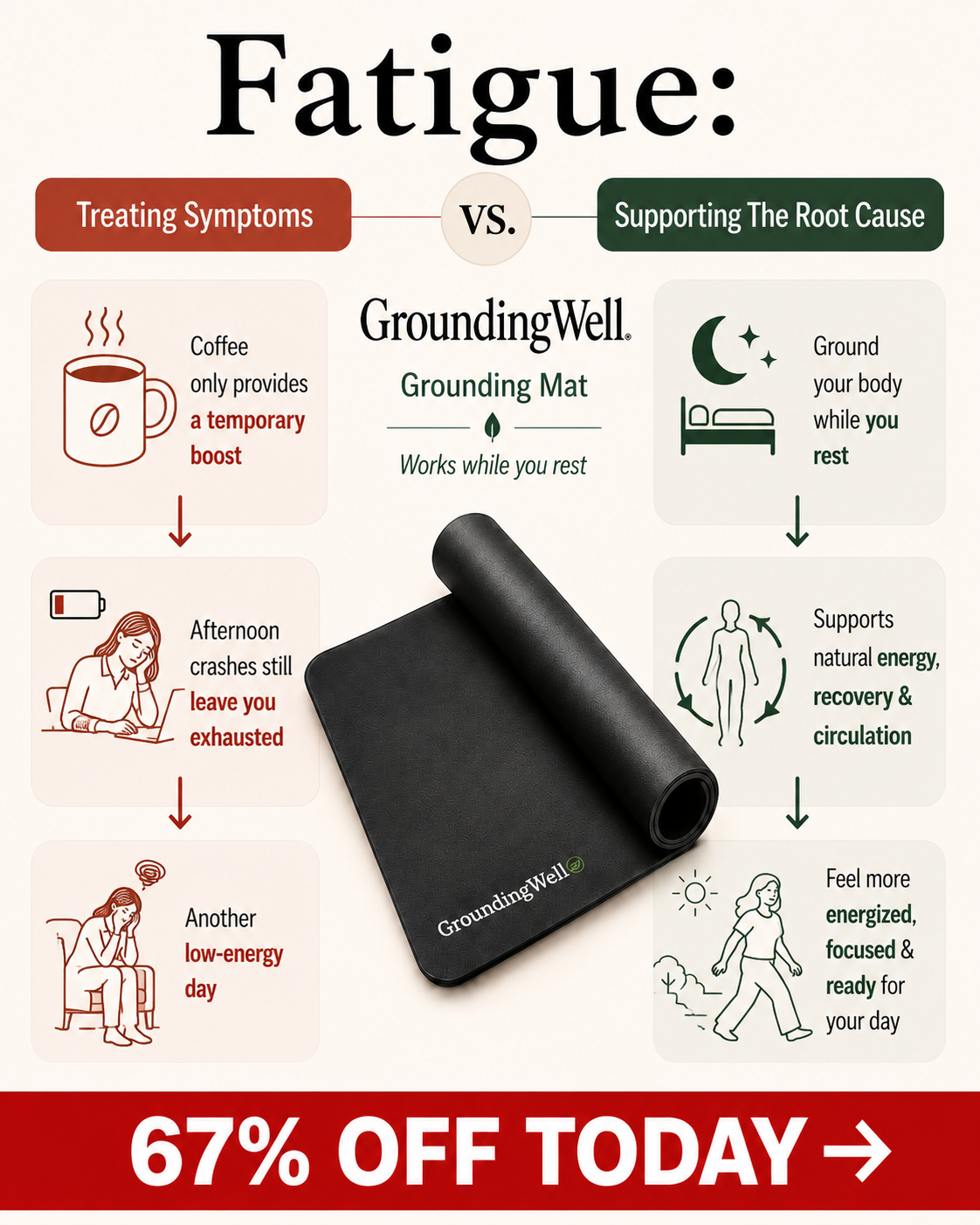 GroundingWell Facebook ad