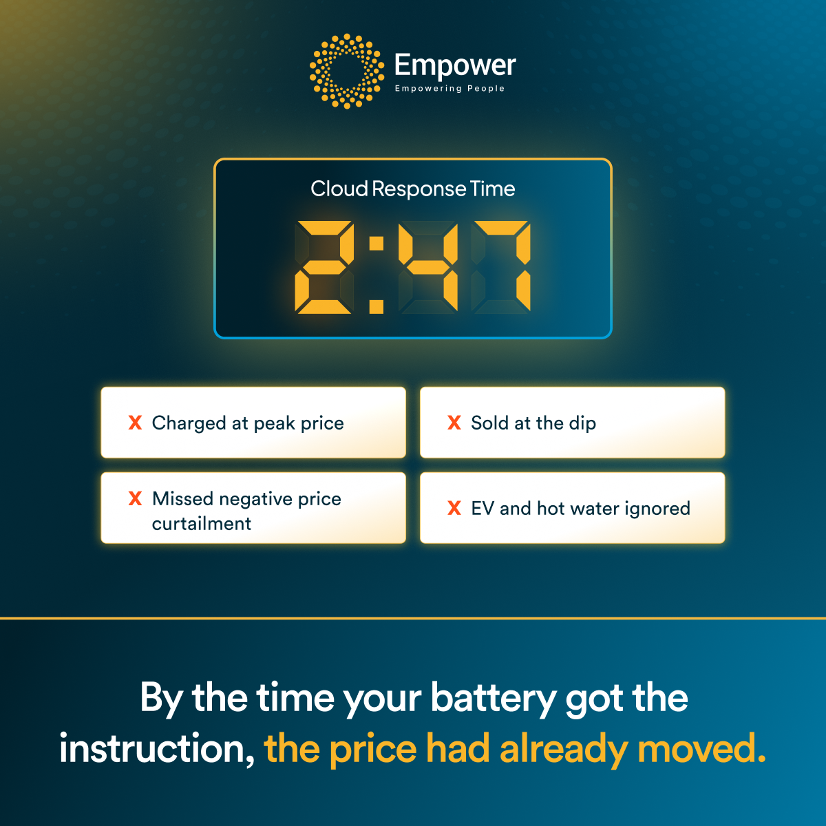 Empower Energy Facebook ad: Move up to pro solar-battery performance