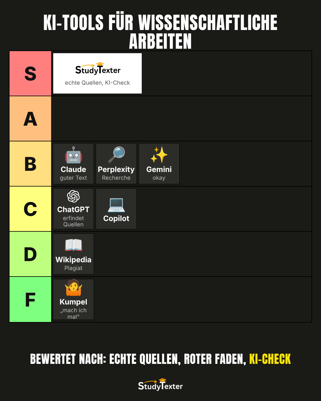 StudyTexter.de Facebook ad