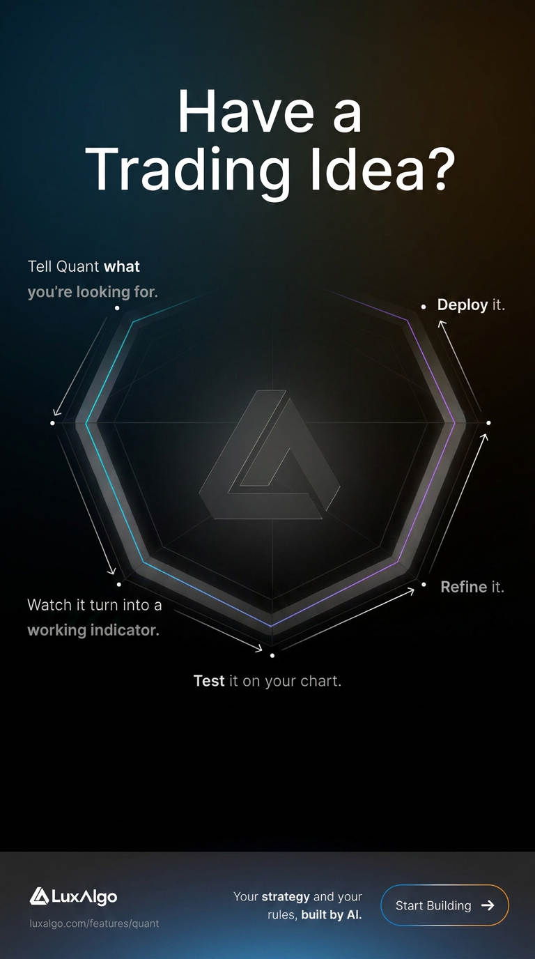 LuxAlgo Facebook ad