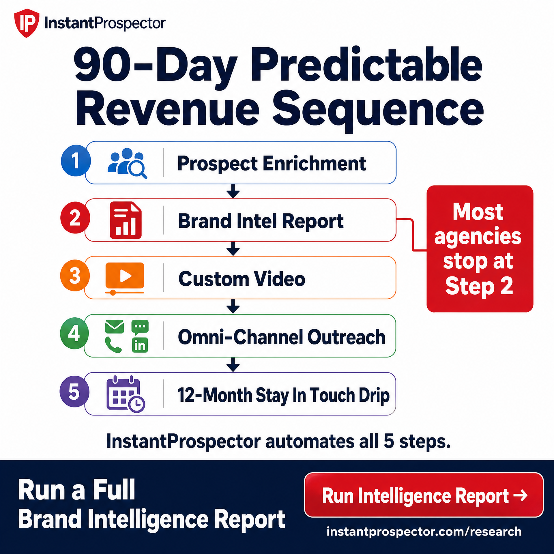 InstantProspector Facebook ad from Jul 28, 2026