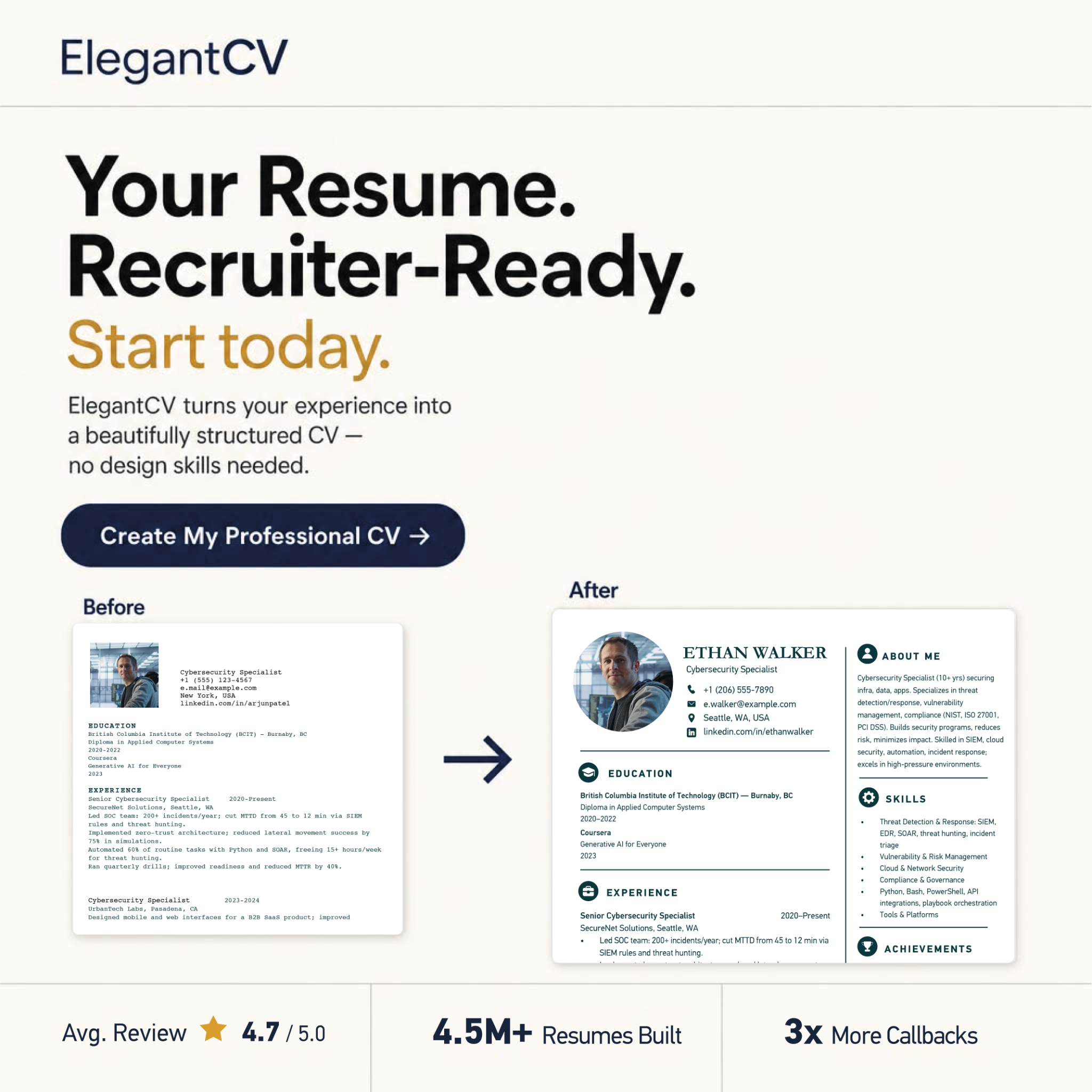 Adam Burke Career Coach Facebook ad