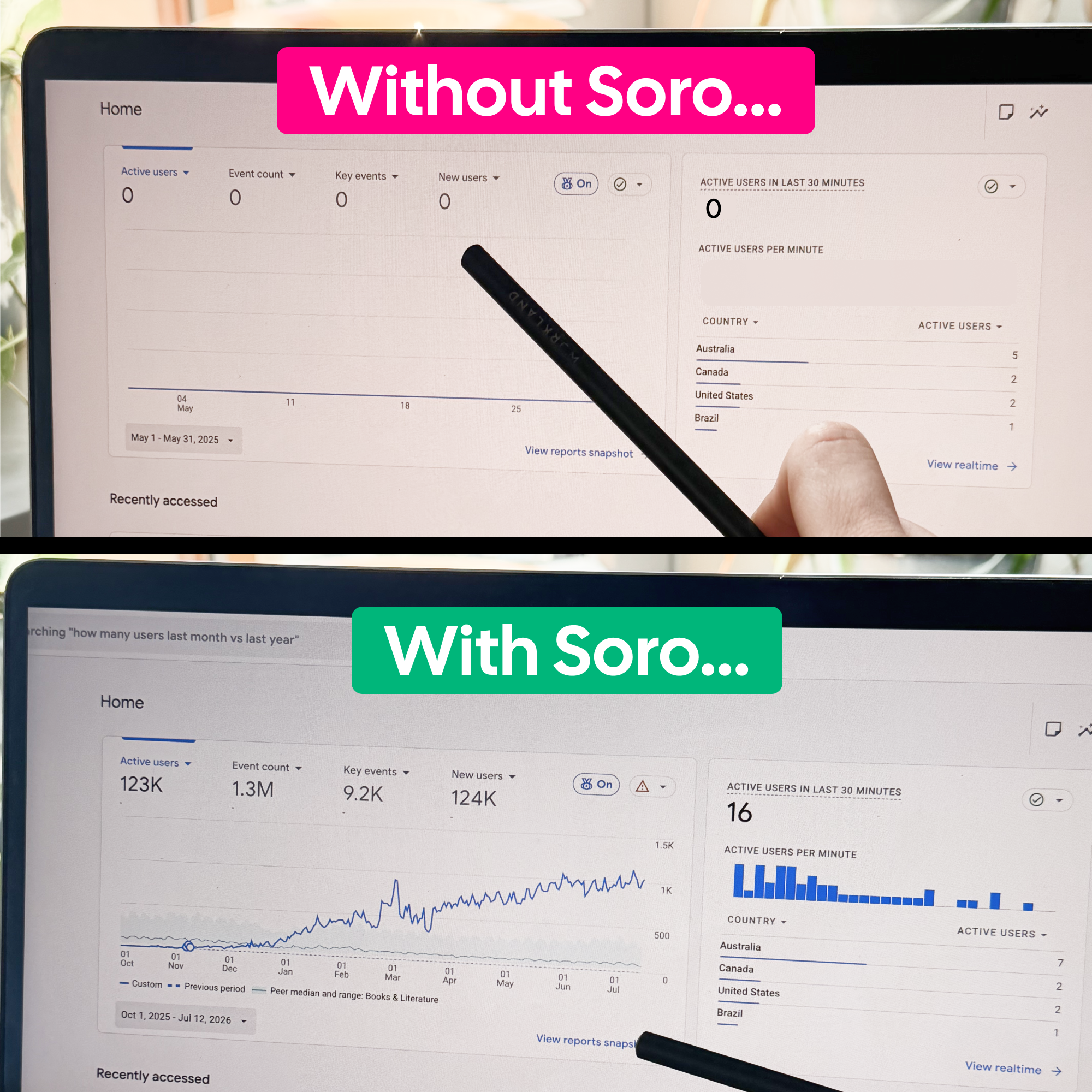 Soro SEO Facebook ad