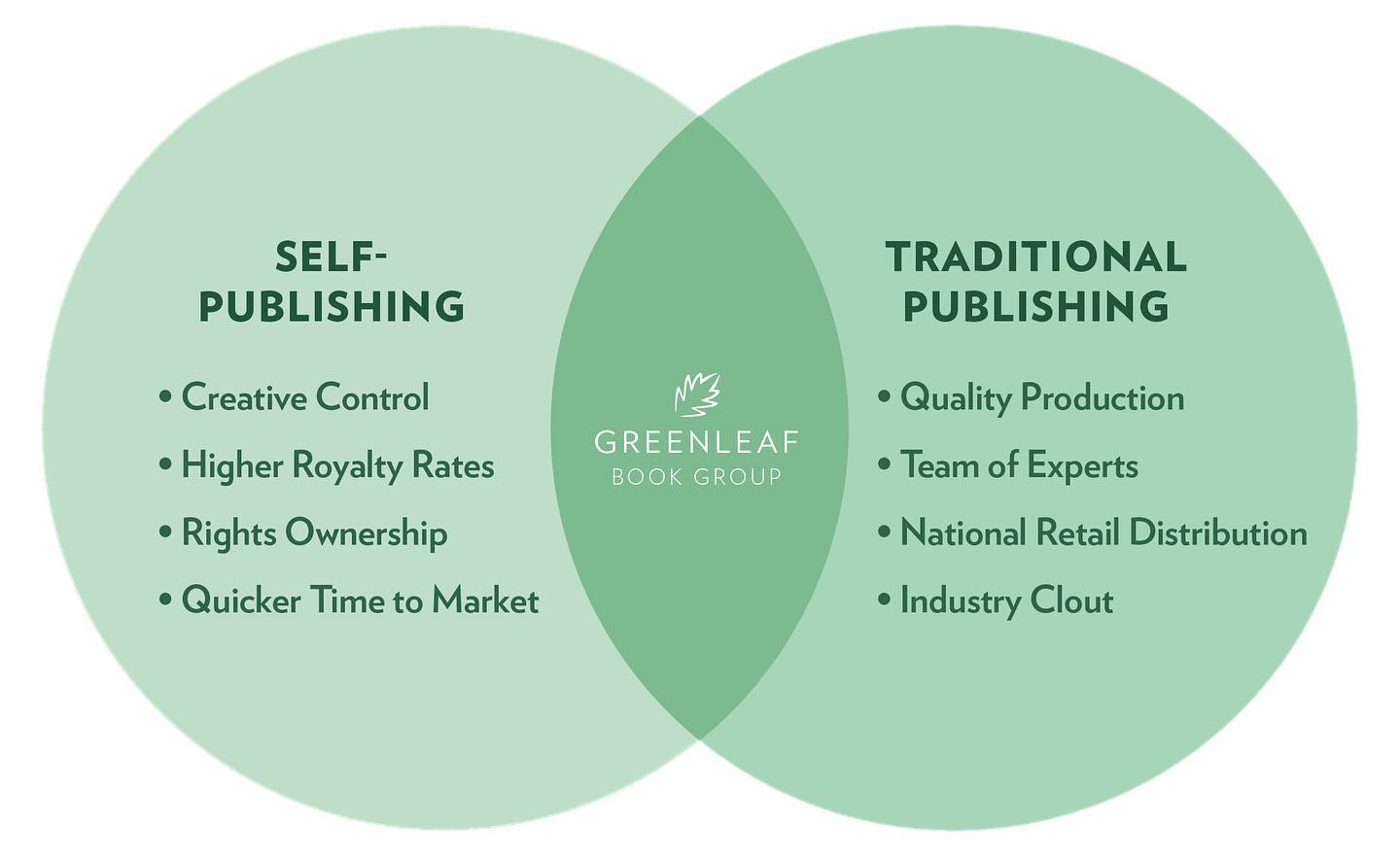 Greenleaf Book Group Facebook ad: Book Publisher and Distributor, Greenleaf