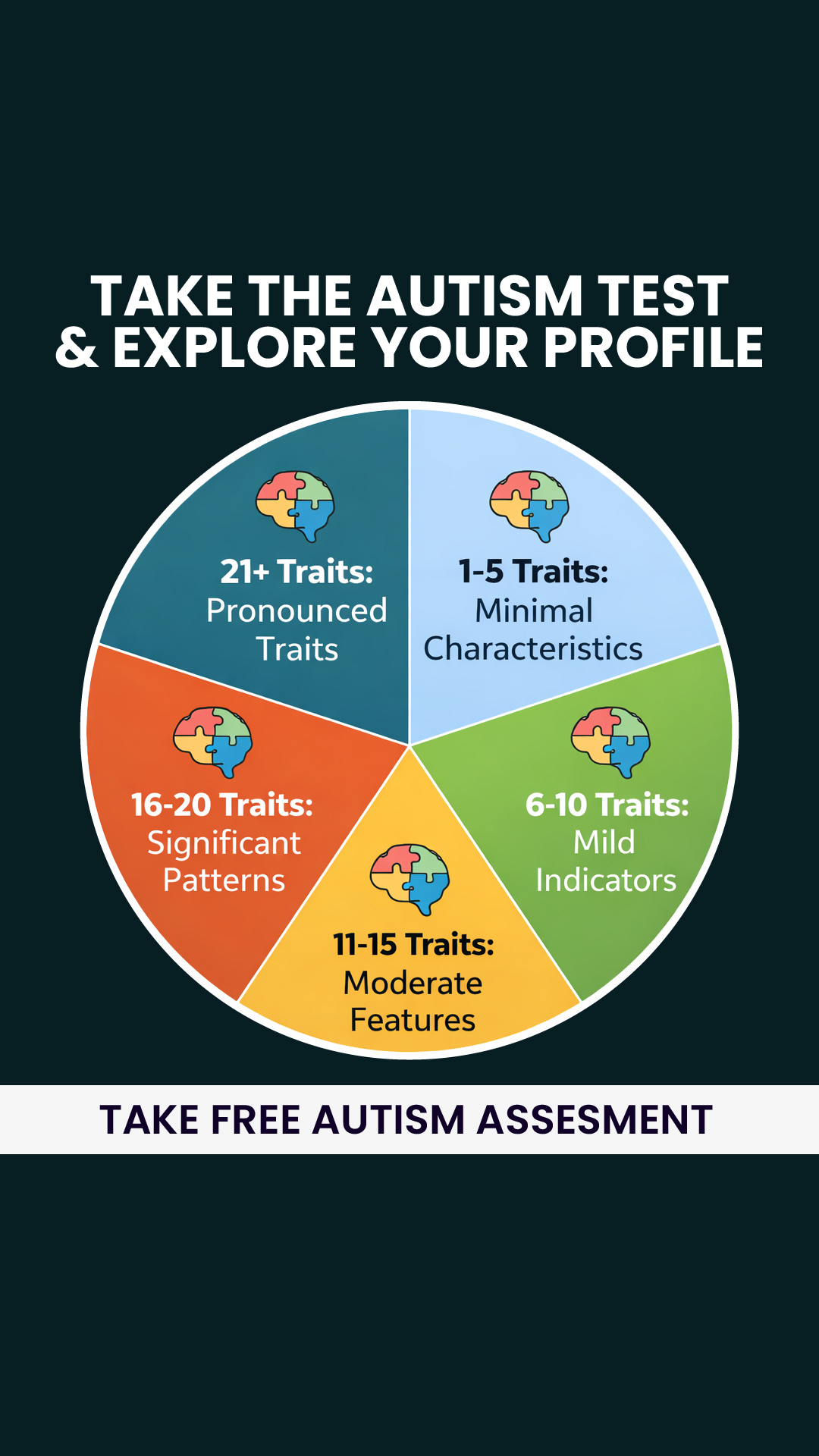 Yourselfirst: Mental Balance Facebook ad