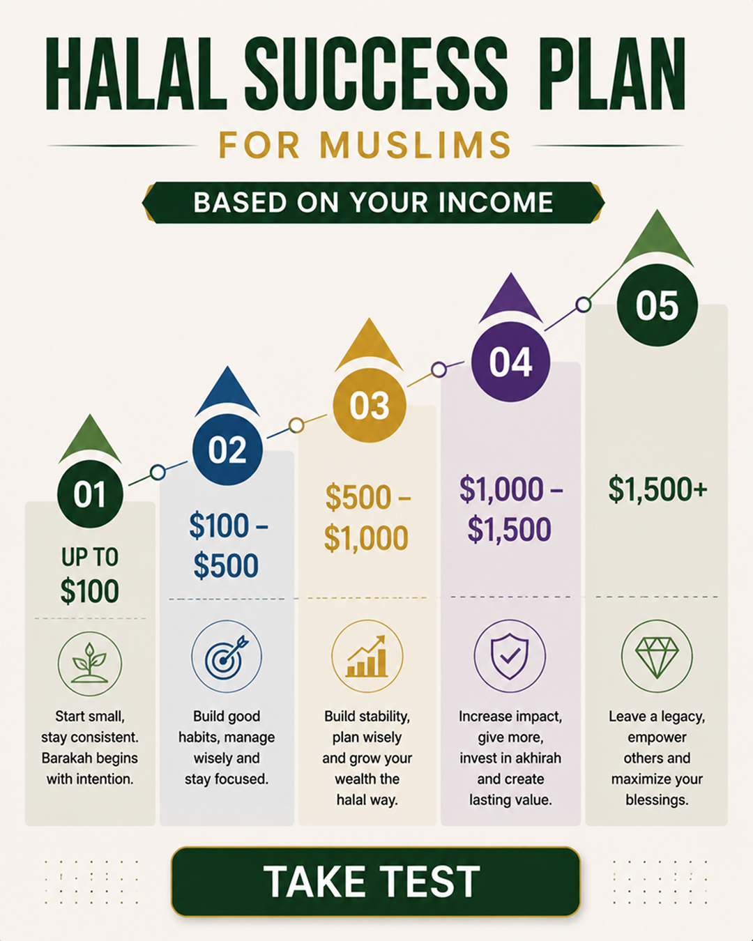 Imam Advice Daily Facebook ad