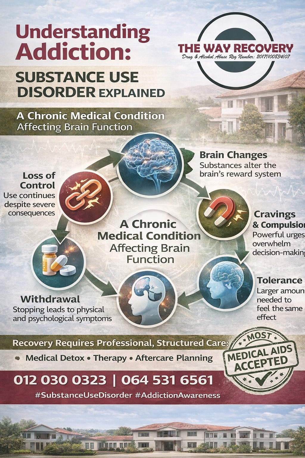 The WAY Recovery Facebook ad: Understanding Addiction: Substance Use Disorder Explained