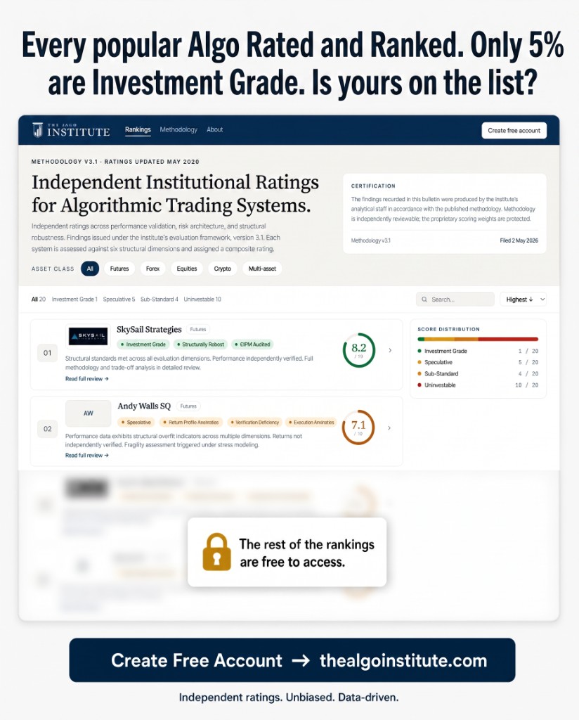 The Algo Institute Facebook ad: The independent ratings most algo investors never see.