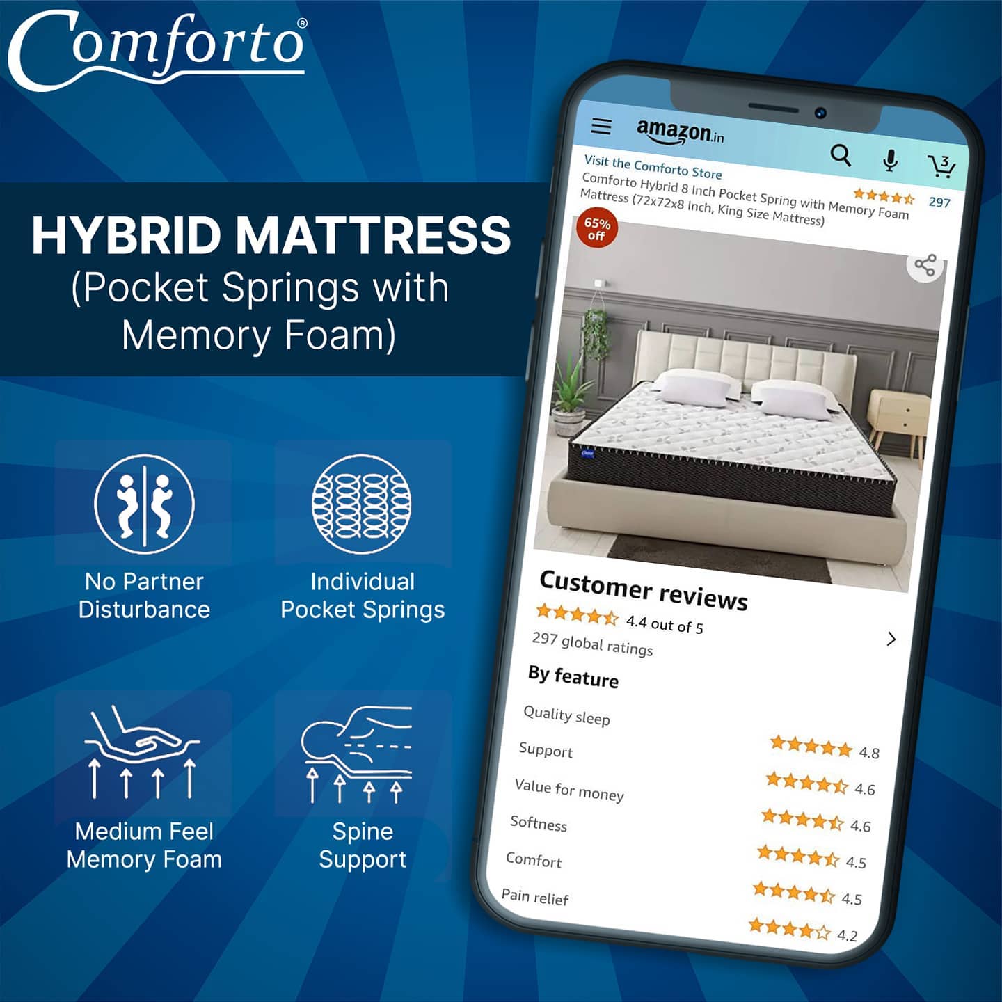 Comforto Facebook ad