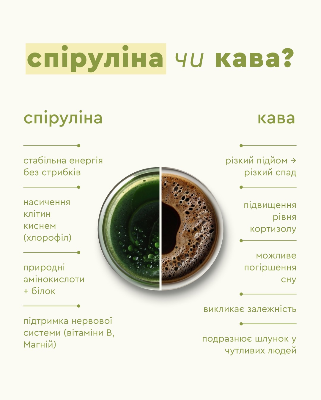 TOP Superfoods UA Facebook ad