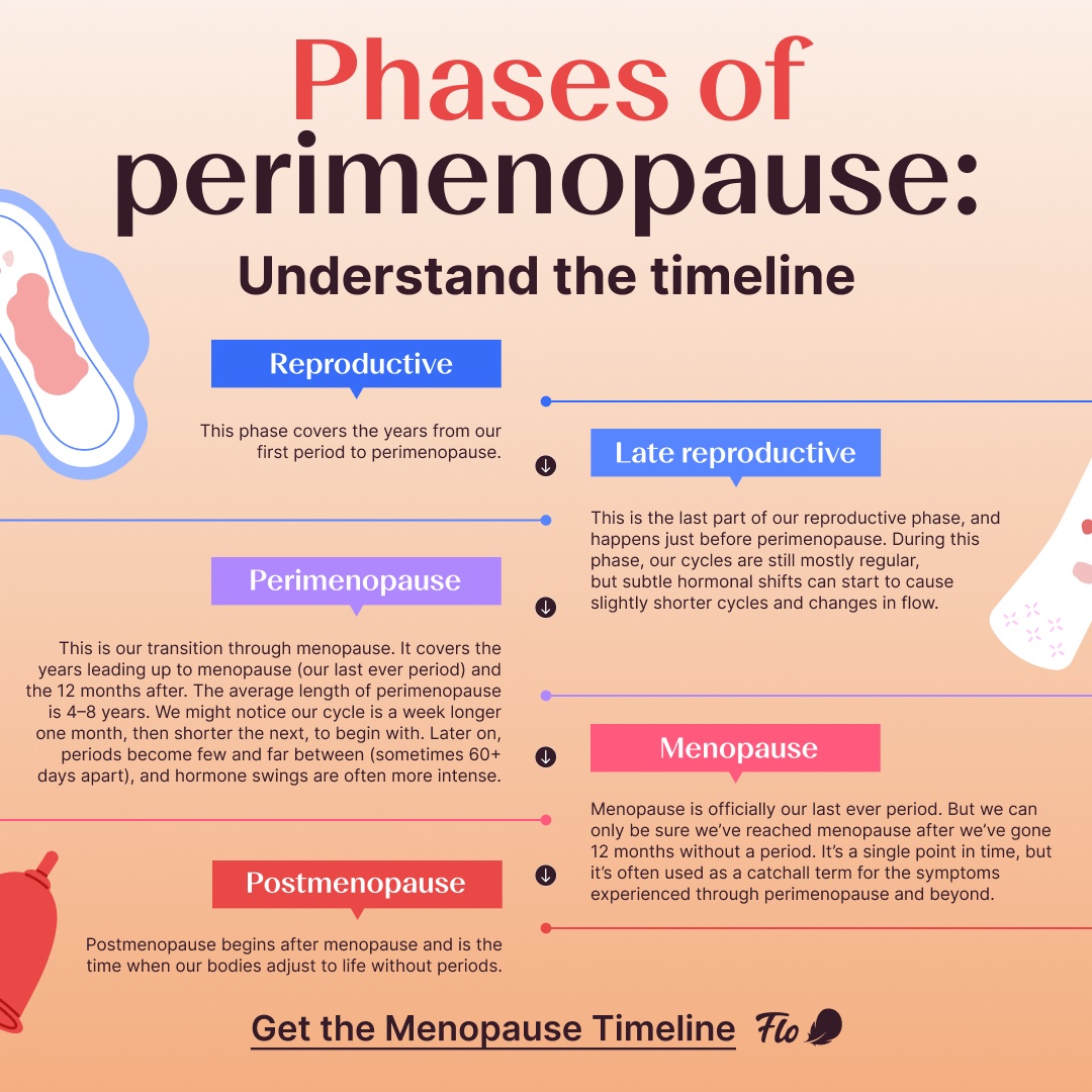 Flo For Perimenopause Facebook ad