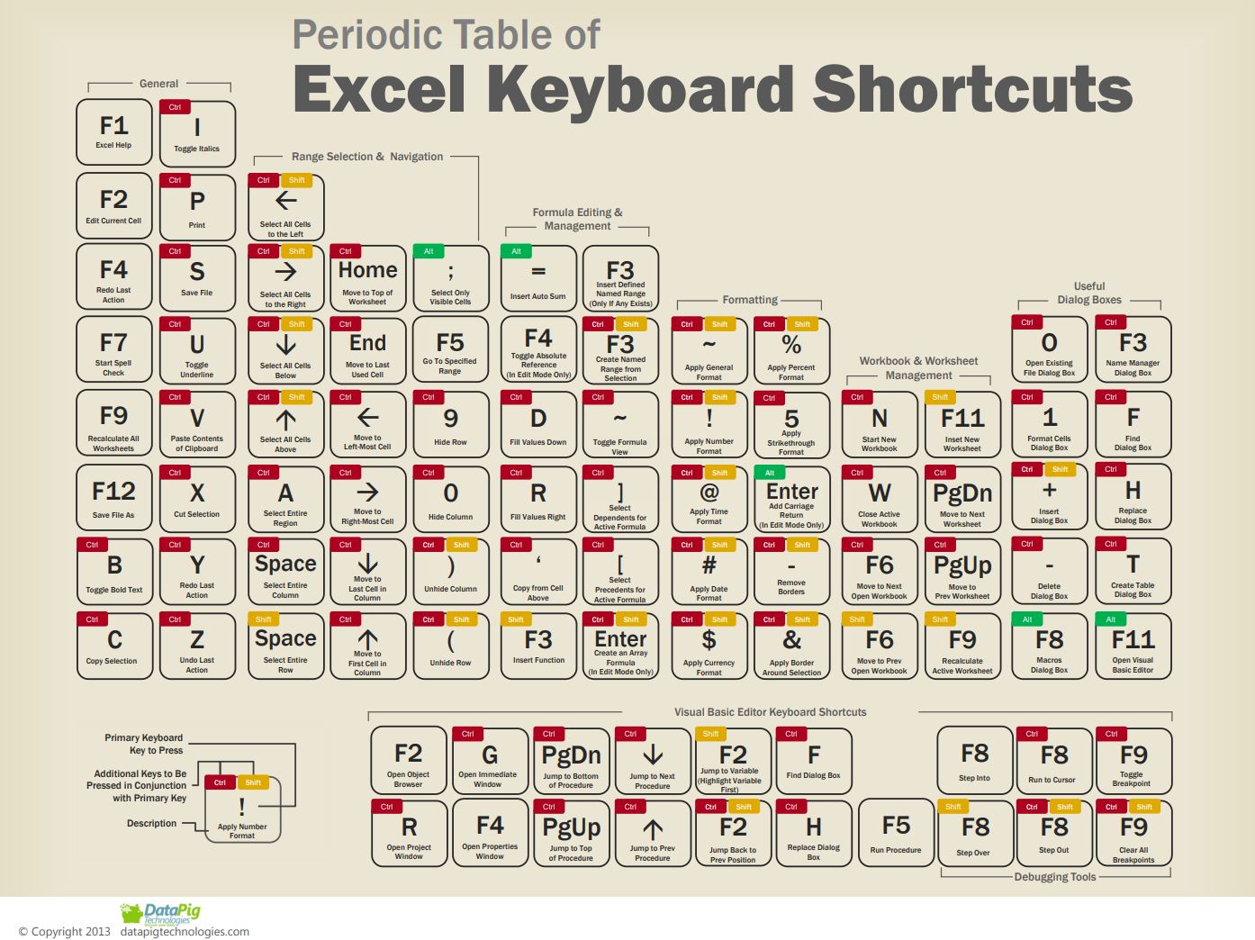 Create and Learn - Excel, Power BI, Tableau, Business Intelligence Facebook ad