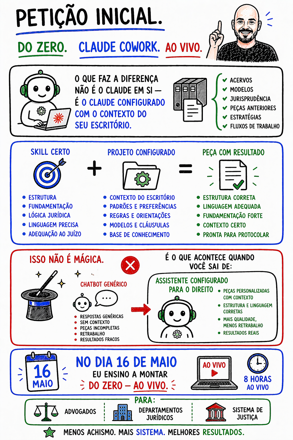 Jurídico Ágil Facebook ad
