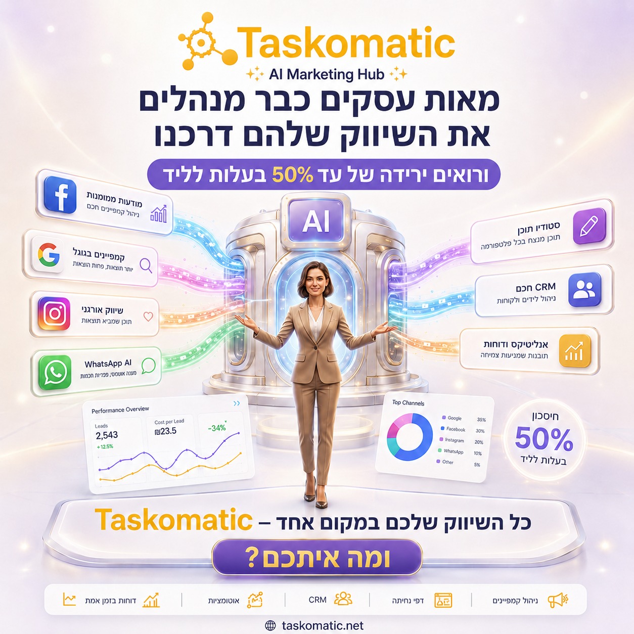 Taskomatic Facebook ad: בדיקה חכמה לקמפיין שלך