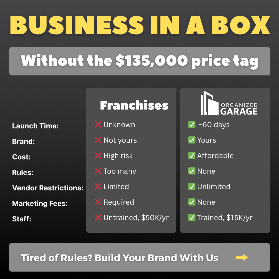 Organized Garage Facebook ad: Start your garage upgrade biz for under $35K