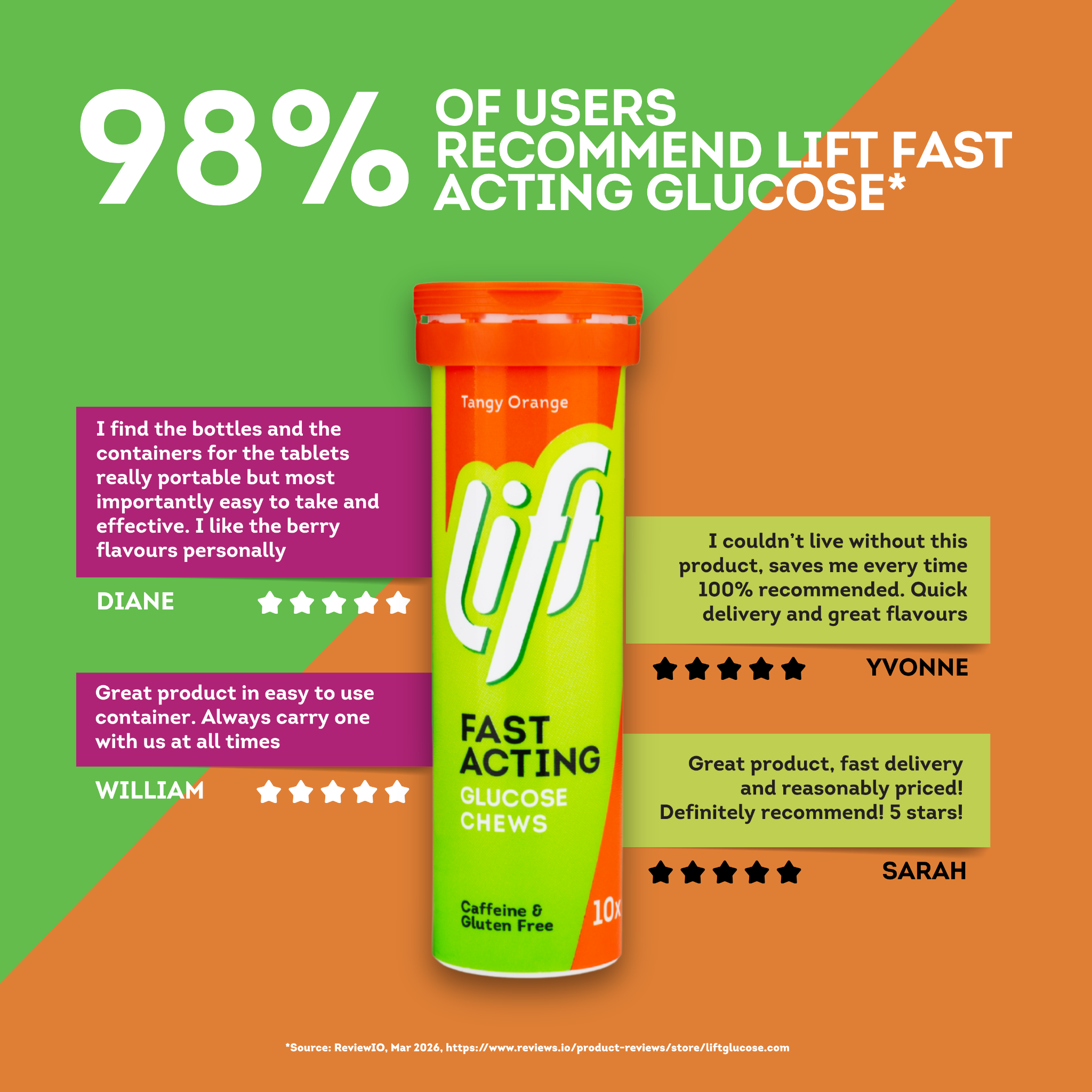 Lift Glucose Facebook ad