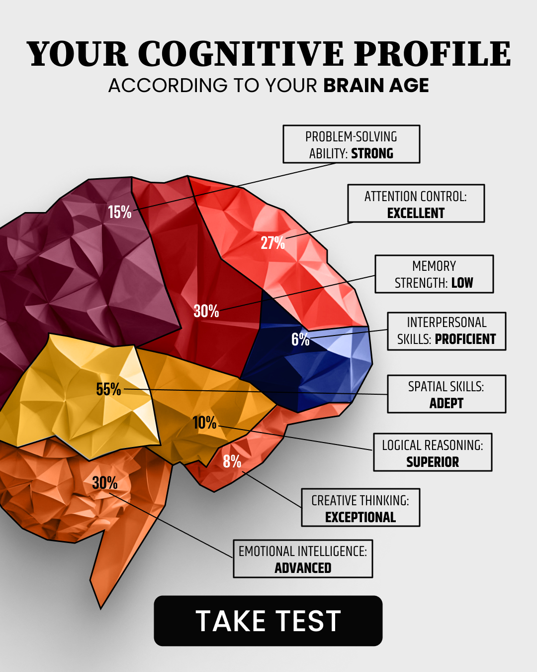 Find Your Perfect Brain Challenge Facebook ad: Take 1-minute quiz