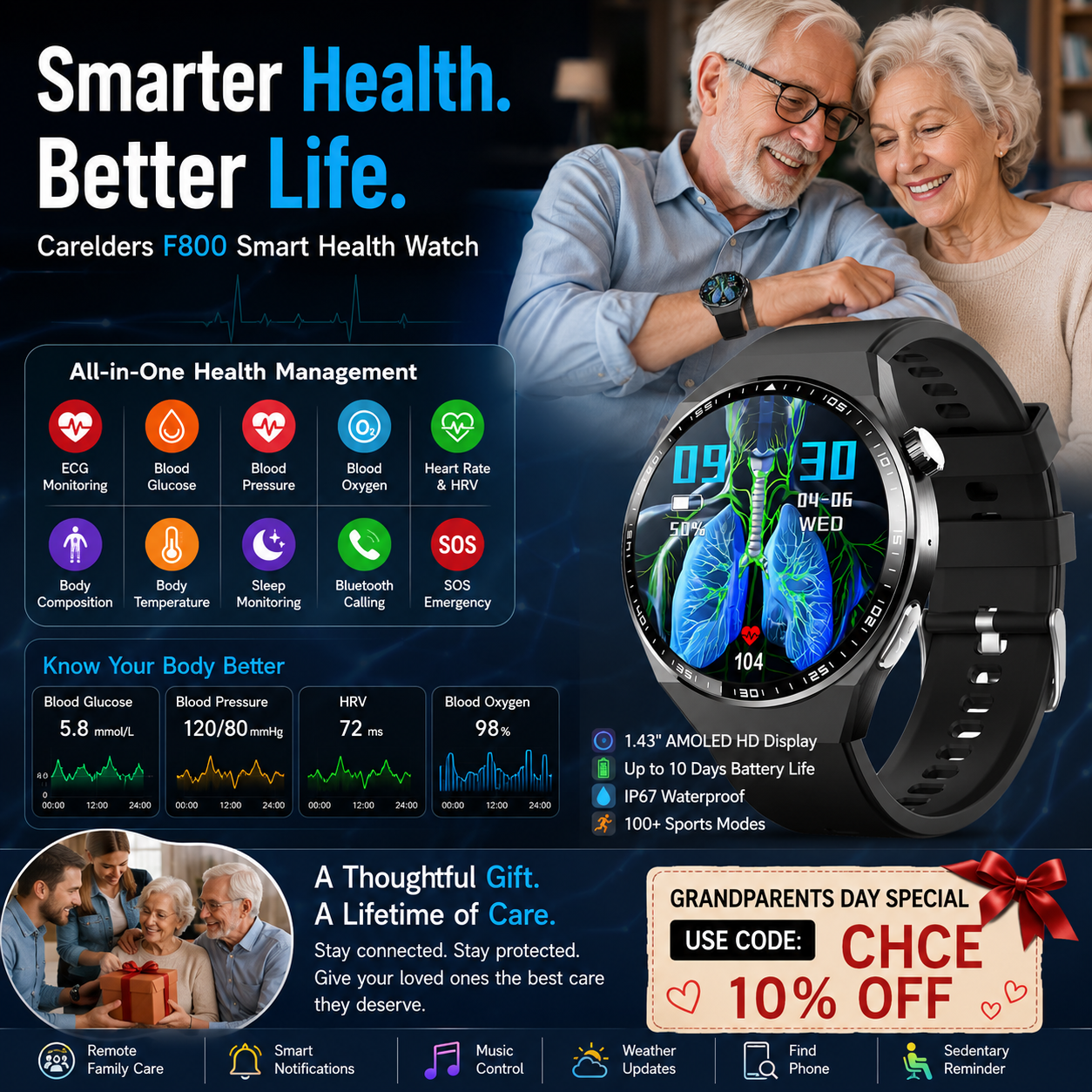 Carelders Watch Facebook ad: Advanced wellness insights designed for the people you…
