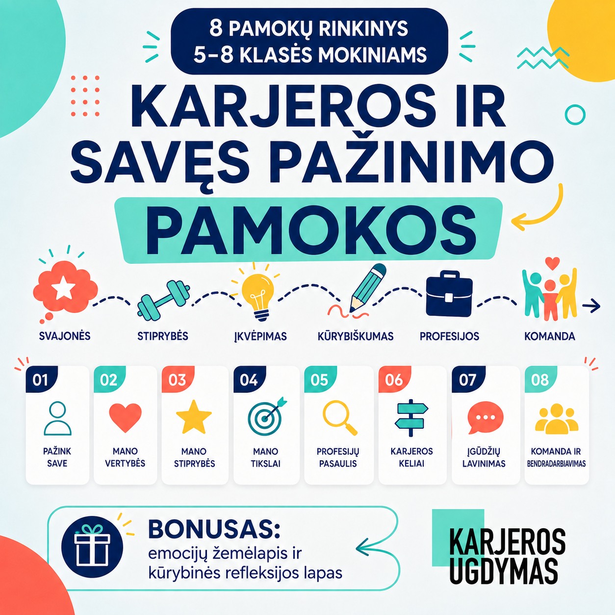 Karjeros ugdymas Facebook ad: Šiame komplekte rasite 8 visiškai paruoštas karjeros ugdymo…