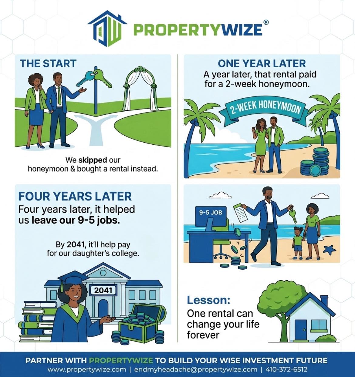 PropertyWize- A Professional Property Management Firm Facebook ad