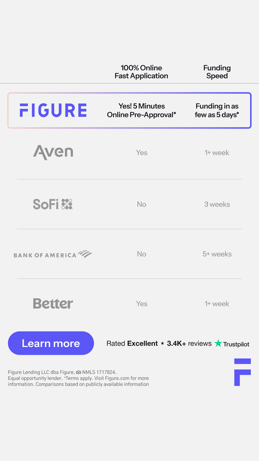 Figure Facebook ad