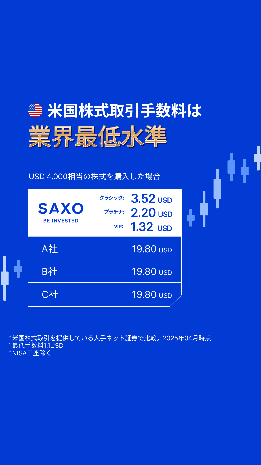 サクソバンク証券株式会社 Facebook ad