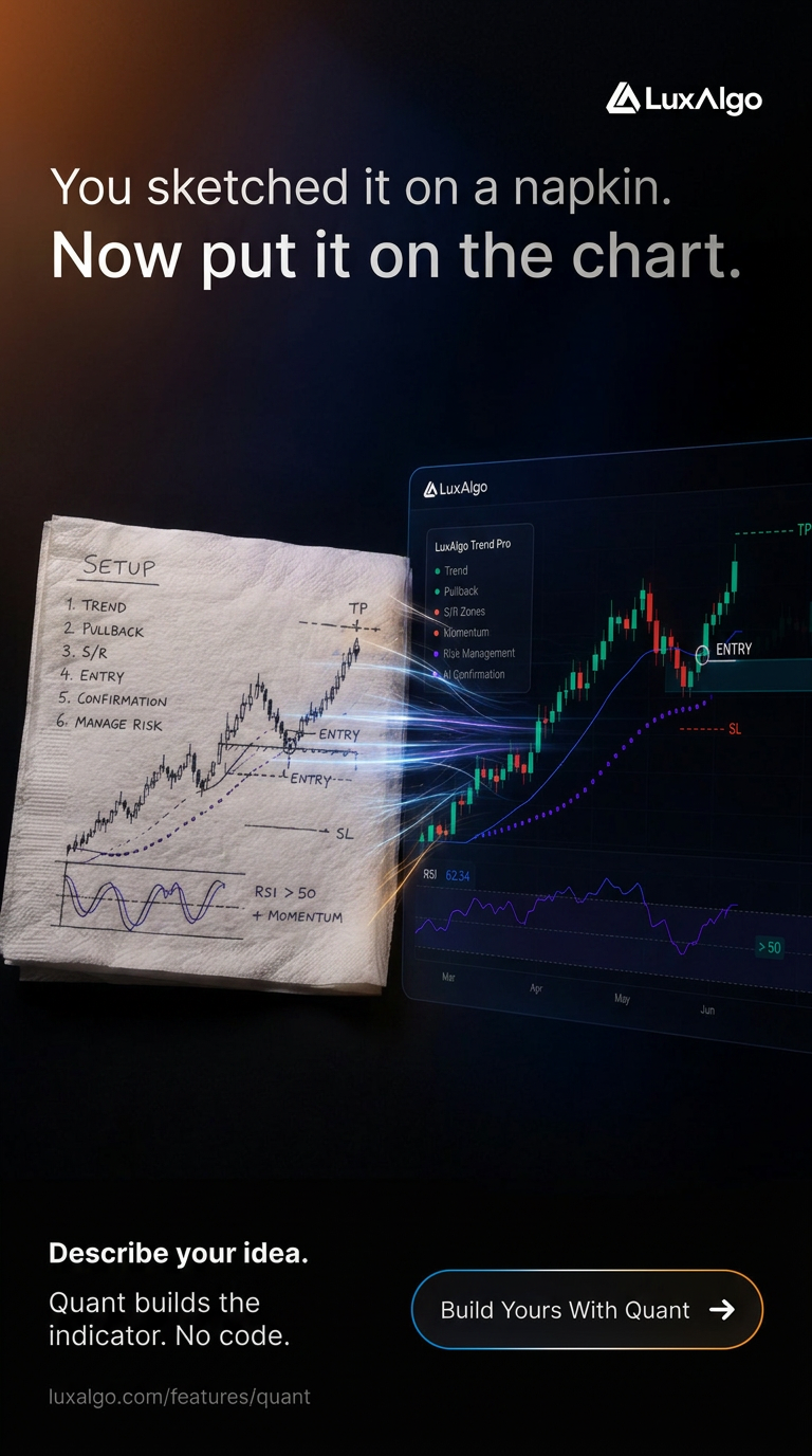 LuxAlgo Facebook ad