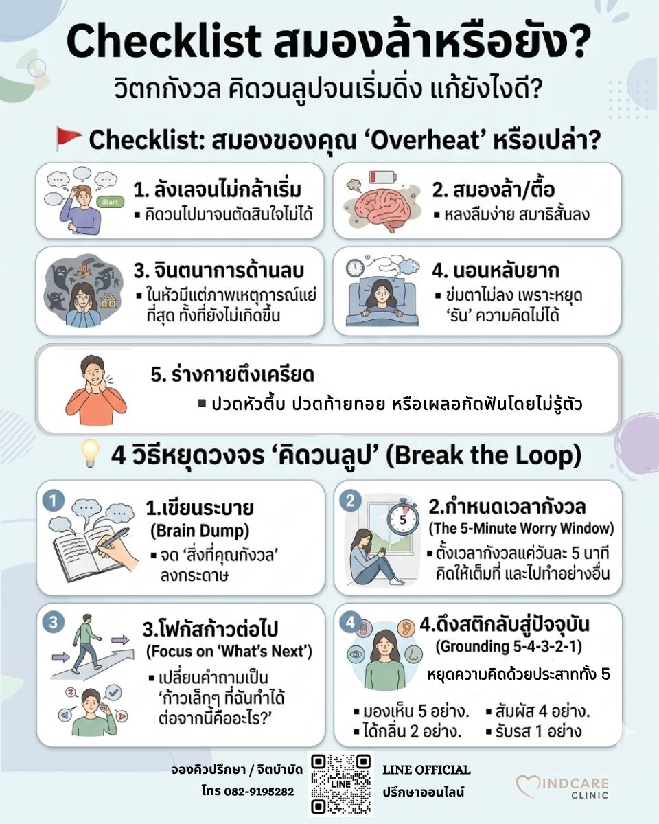 Mindcare clinic เรื่องของใจให้เราดูแล Facebook ad: ร่างกายไม่ได้เหนื่อย แต่ทำไมในหัวกลับล้าไปหมด.