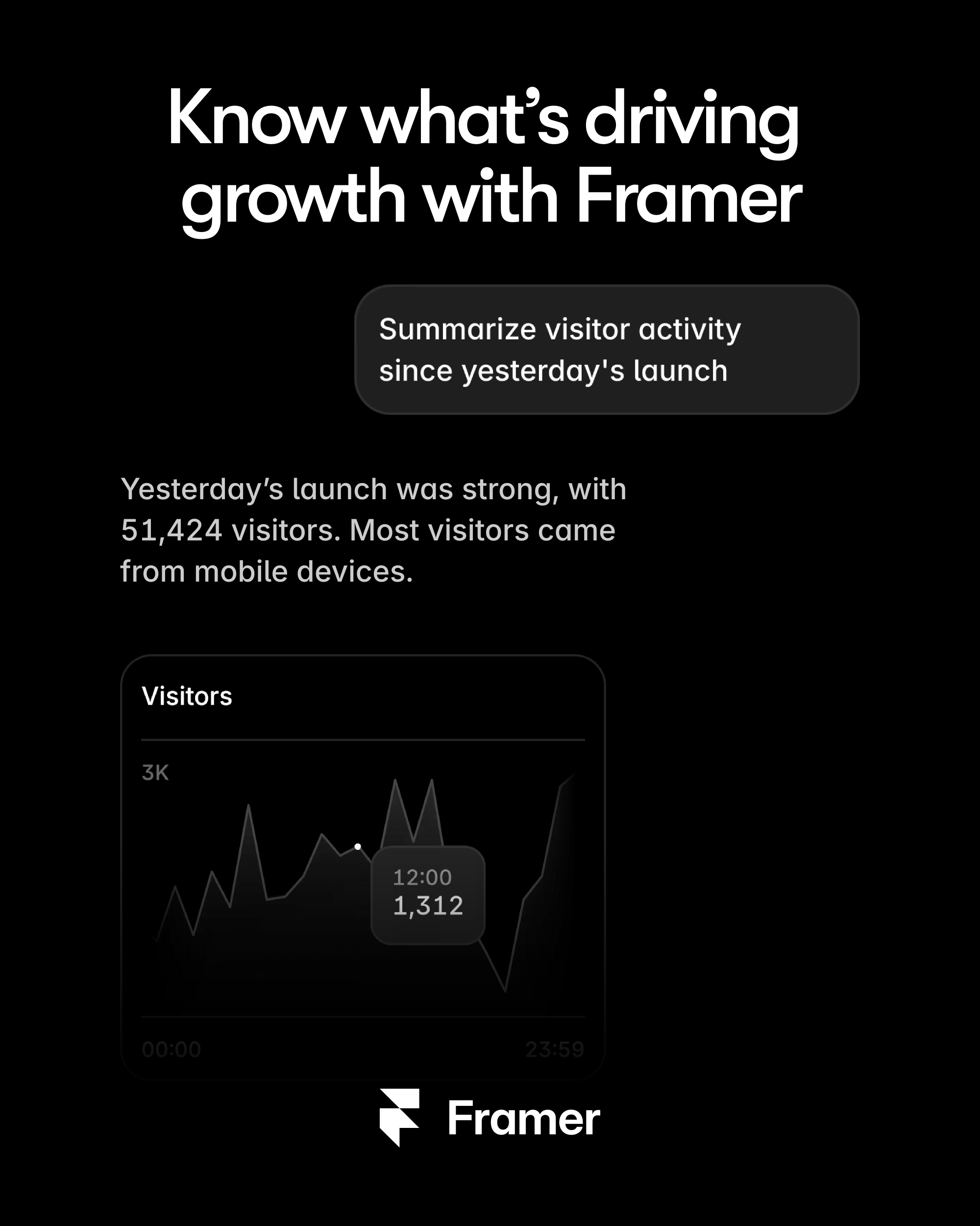 Framer Facebook ad